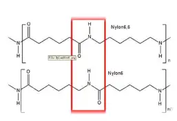 PA6尼龙6聚合物性能与应用_尼龙6合成工艺与改性方法_PA6色母与PA66色母