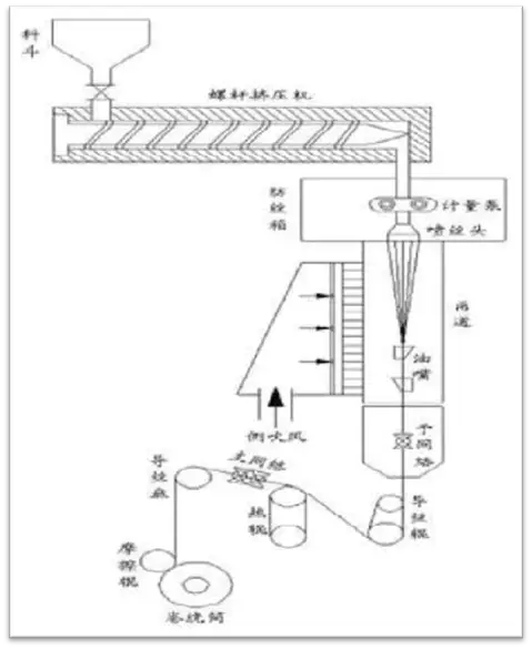尼龙6合成工艺与改性方法_PA6尼龙6聚合物性能与应用_PA6色母与PA66色母
