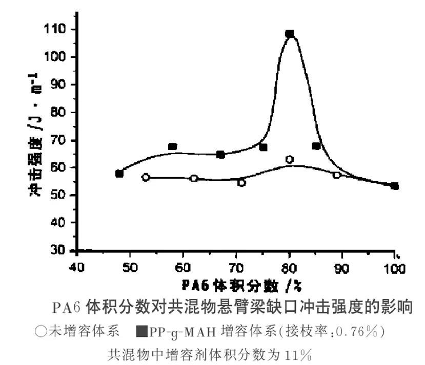 PA6尼龙6聚合物性能与应用_PA6色母与PA66色母_尼龙6合成工艺与改性方法