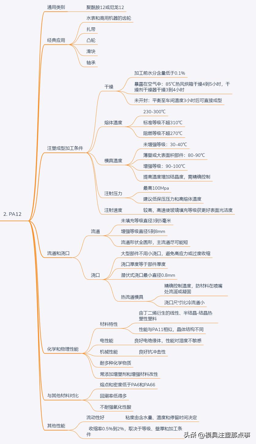 PA12注塑成型工艺_PA6色母与PA66色母_ABS注塑成型材料